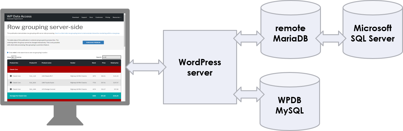 WP Data Access - Setup for WordPress on MySQL